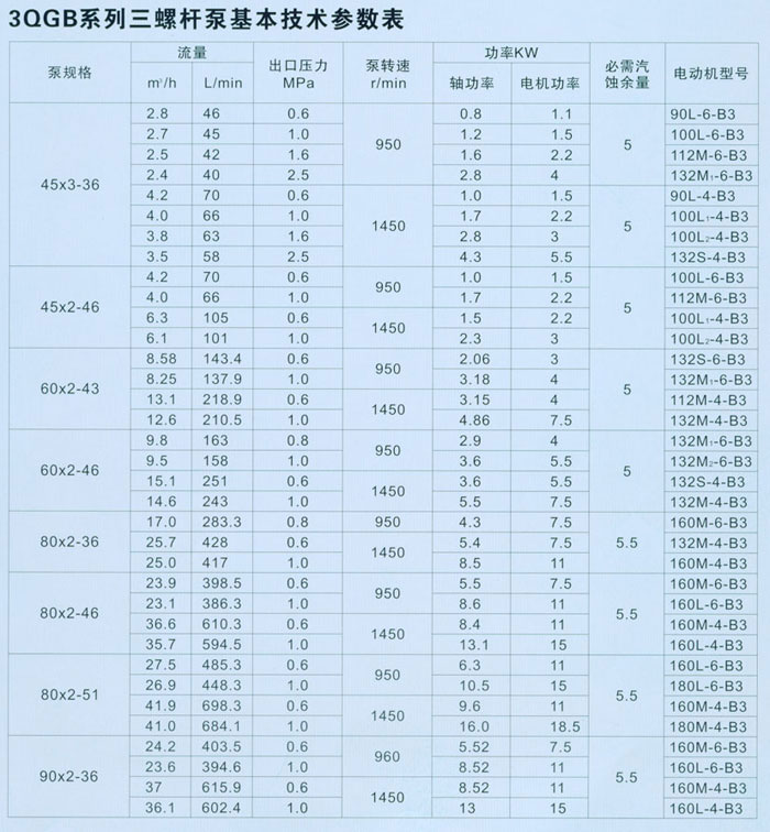 3GW三螺杆泵参数表